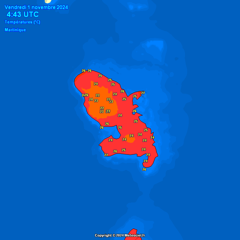 Temperatures