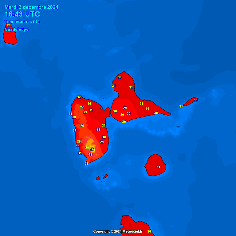 Temperatures