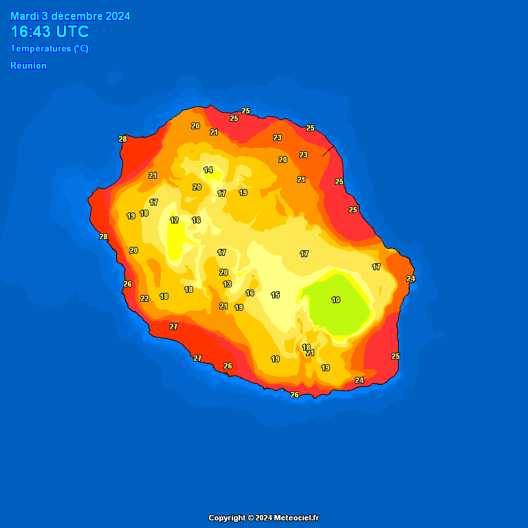 Temperatures