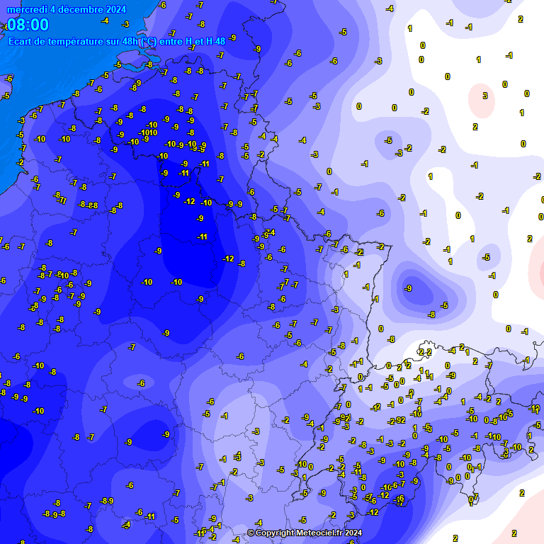 Temperatures