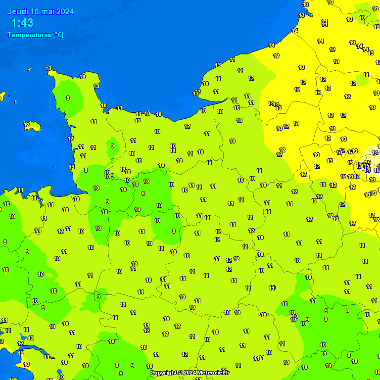 Temperatures