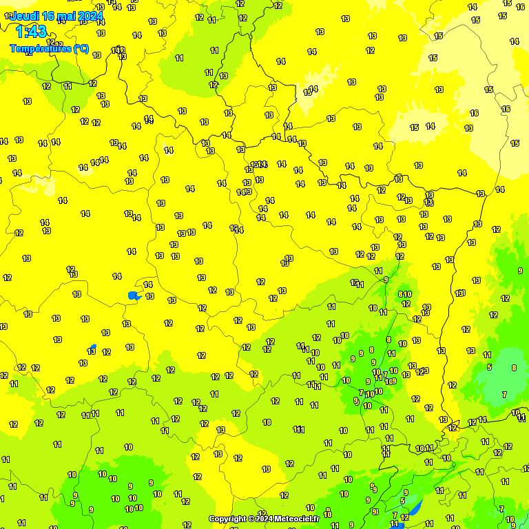 Temperatures