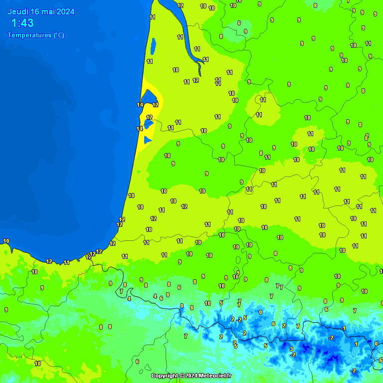 Temperatures