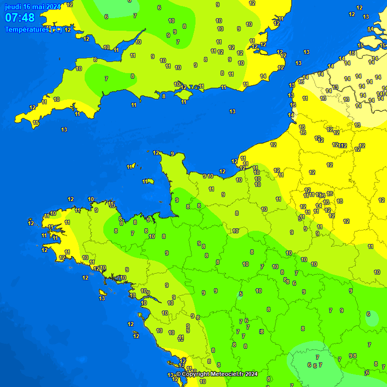 Temperatures