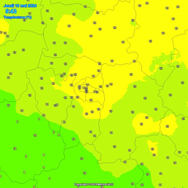 Temperatures