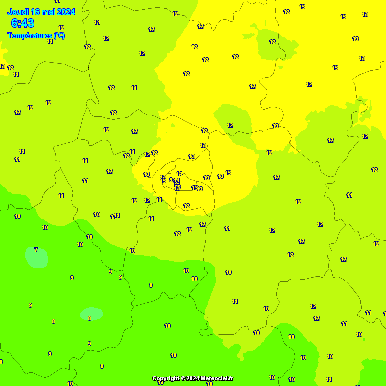 Temperatures