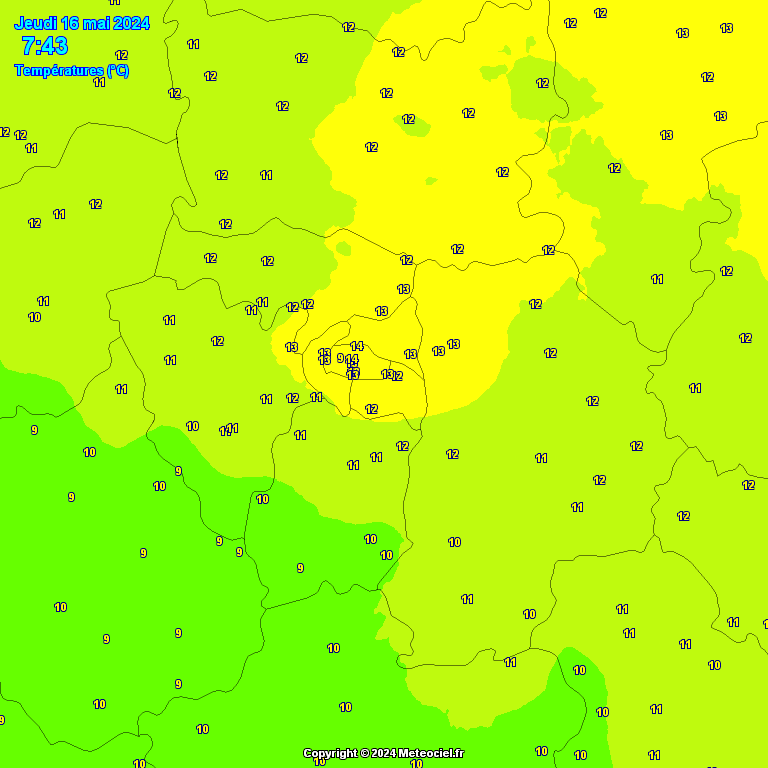 Temperatures