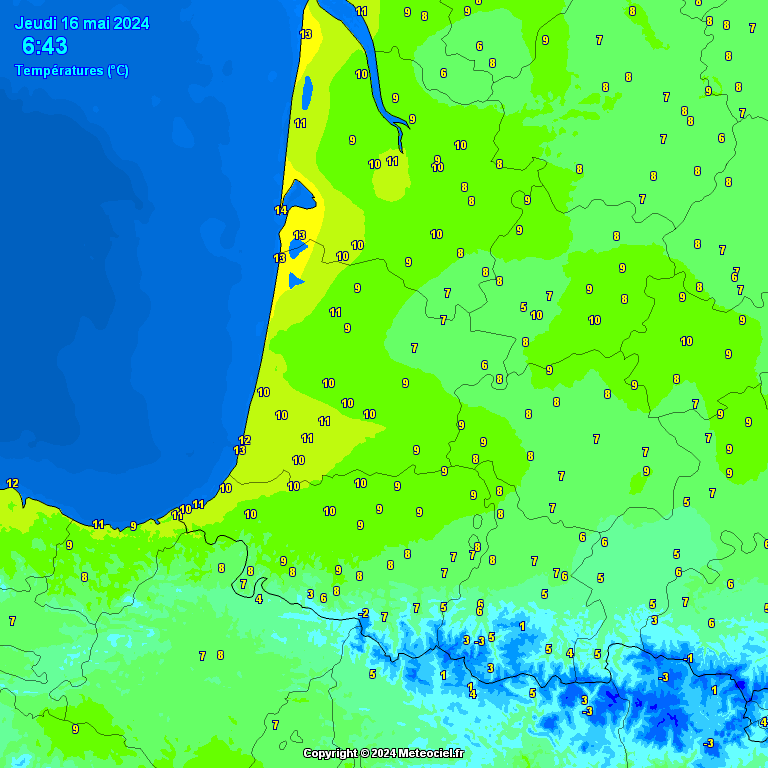 Temperatures