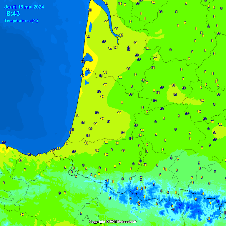 Temperatures