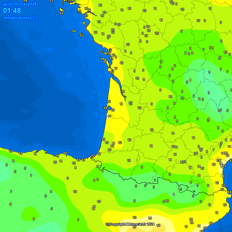 Temperatures