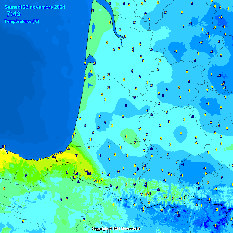 Temperatures