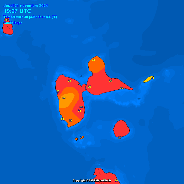 Temperatures