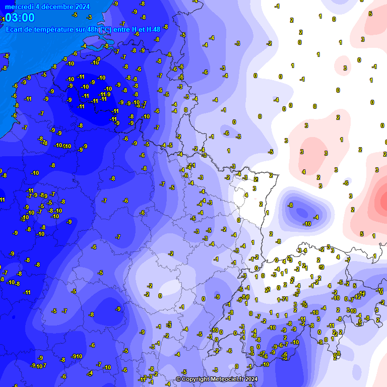 Temperatures